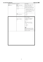 Preview for 9 page of Lenovo ThinkVision L1900p Service Manual