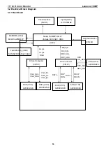 Preview for 16 page of Lenovo ThinkVision L1900p Service Manual