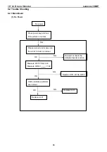 Preview for 33 page of Lenovo ThinkVision L1900p Service Manual