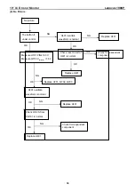 Preview for 34 page of Lenovo ThinkVision L1900p Service Manual