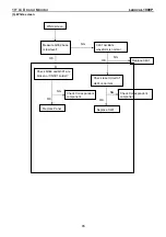 Preview for 35 page of Lenovo ThinkVision L1900p Service Manual