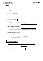 Preview for 36 page of Lenovo ThinkVision L1900p Service Manual