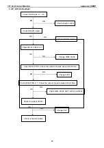 Preview for 37 page of Lenovo ThinkVision L1900p Service Manual