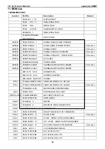 Preview for 42 page of Lenovo ThinkVision L1900p Service Manual