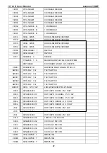 Preview for 47 page of Lenovo ThinkVision L1900p Service Manual