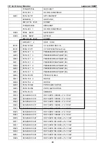 Preview for 49 page of Lenovo ThinkVision L1900p Service Manual