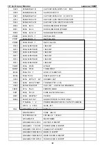 Preview for 52 page of Lenovo ThinkVision L1900p Service Manual