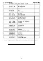 Preview for 53 page of Lenovo ThinkVision L1900p Service Manual