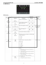 Preview for 7 page of Lenovo ThinkVision L197 Wide Service Manual