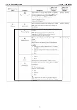 Preview for 8 page of Lenovo ThinkVision L197 Wide Service Manual