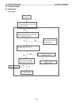 Preview for 30 page of Lenovo ThinkVision L197 Wide Service Manual