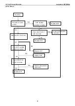 Preview for 31 page of Lenovo ThinkVision L197 Wide Service Manual