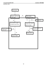 Preview for 32 page of Lenovo ThinkVision L197 Wide Service Manual