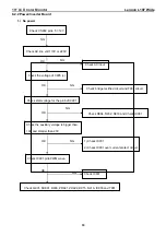 Preview for 33 page of Lenovo ThinkVision L197 Wide Service Manual