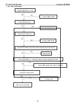 Preview for 34 page of Lenovo ThinkVision L197 Wide Service Manual