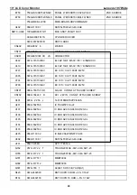 Preview for 40 page of Lenovo ThinkVision L197 Wide Service Manual