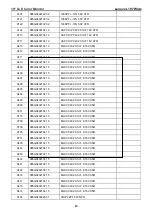 Preview for 43 page of Lenovo ThinkVision L197 Wide Service Manual