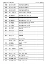 Preview for 45 page of Lenovo ThinkVision L197 Wide Service Manual