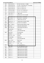 Preview for 46 page of Lenovo ThinkVision L197 Wide Service Manual
