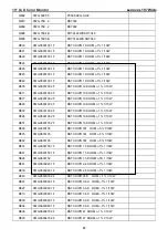 Preview for 47 page of Lenovo ThinkVision L197 Wide Service Manual