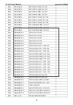 Preview for 49 page of Lenovo ThinkVision L197 Wide Service Manual