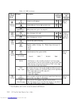 Preview for 17 page of Lenovo ThinkVision LT1712p User Manual