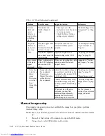 Preview for 25 page of Lenovo ThinkVision LT1712p User Manual