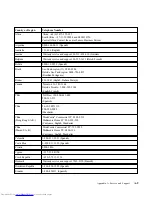 Preview for 32 page of Lenovo ThinkVision LT1712p User Manual