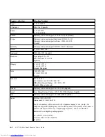 Preview for 33 page of Lenovo ThinkVision LT1712p User Manual