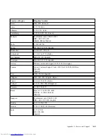 Preview for 34 page of Lenovo ThinkVision LT1712p User Manual