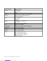 Preview for 35 page of Lenovo ThinkVision LT1712p User Manual