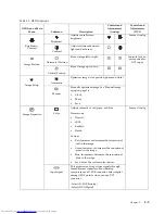 Предварительный просмотр 17 страницы Lenovo ThinkVision LT1913p User Manual