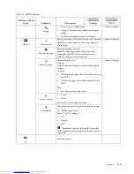 Preview for 17 page of Lenovo ThinkVision LT1953 Wide User Manual