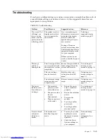 Preview for 24 page of Lenovo ThinkVision LT1953 Wide User Manual