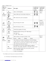 Предварительный просмотр 18 страницы Lenovo ThinkVision LT2223pwC User Manual