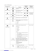 Предварительный просмотр 18 страницы Lenovo ThinkVision LT2323p User Manual