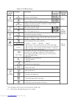 Preview for 18 page of Lenovo ThinkVision LT2323zwC User Manual