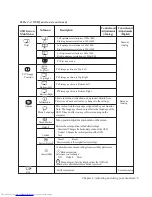 Preview for 19 page of Lenovo ThinkVision LT2323zwC User Manual