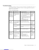 Preview for 26 page of Lenovo ThinkVision LT2323zwC User Manual