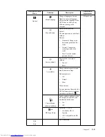 Предварительный просмотр 27 страницы Lenovo ThinkVision LT2934z User Manual