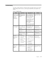 Preview for 28 page of Lenovo ThinkVision S24q-10 User Manual