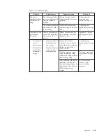 Preview for 29 page of Lenovo ThinkVision S24q-10 User Manual