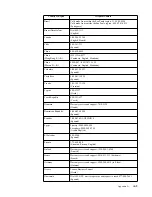 Preview for 34 page of Lenovo ThinkVision S24q-10 User Manual