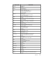 Preview for 35 page of Lenovo ThinkVision S24q-10 User Manual