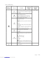 Предварительный просмотр 17 страницы Lenovo Thinkvision T2220 User Manual