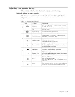 Preview for 18 page of Lenovo ThinkVision T24i-19 User Manual