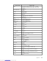 Preview for 28 page of Lenovo ThinkVision X24 User Manual