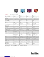 Preview for 6 page of Lenovo ThinkVision Owner'S Manual