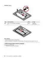 Preview for 88 page of Lenovo ThinlPad T14s Gen 1 Hardware Maintenance Manual