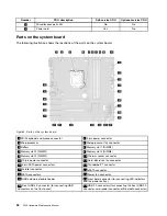 Предварительный просмотр 42 страницы Lenovo ThinsStation P320 Hardware Maintenance Manual